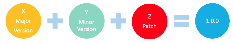 semver_img.png